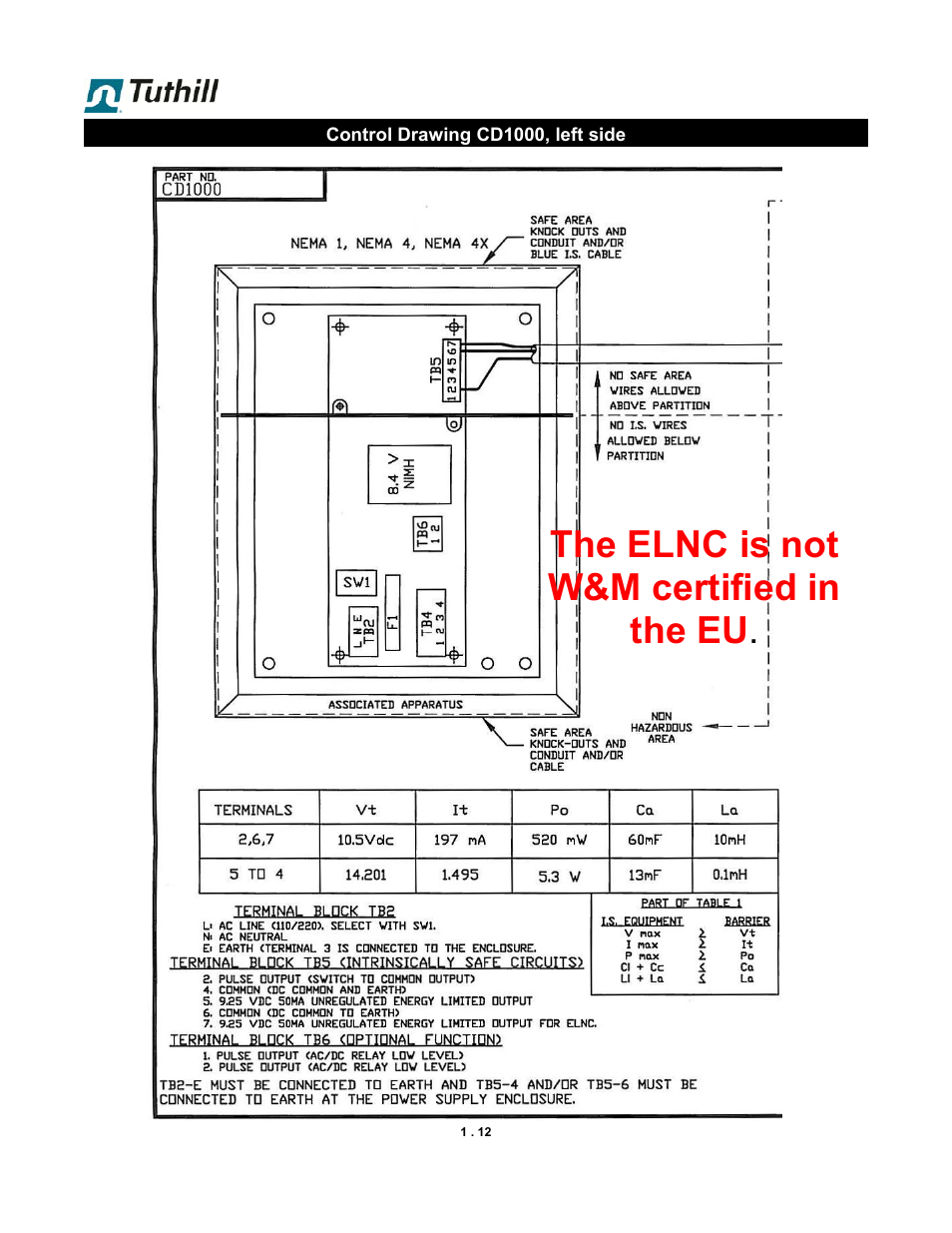 The elnc is not w&m certified in the eu | Fill-Rite TS SS F & W Precision Meter User Manual | Page 12 / 28