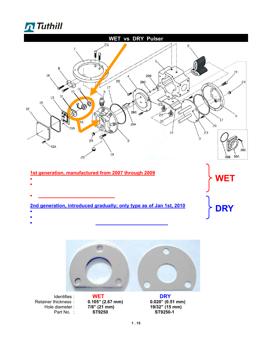 Wet dry, This flow meter exists in 2 generations | Fill-Rite TS SS F & W Precision Meter User Manual | Page 15 / 28