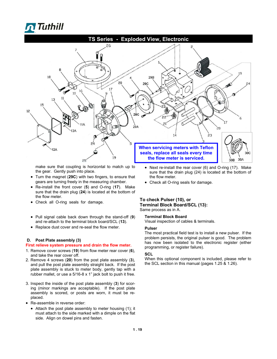 Ts series - exploded view, electronic | Fill-Rite TS SS F & W Precision Meter User Manual | Page 19 / 28