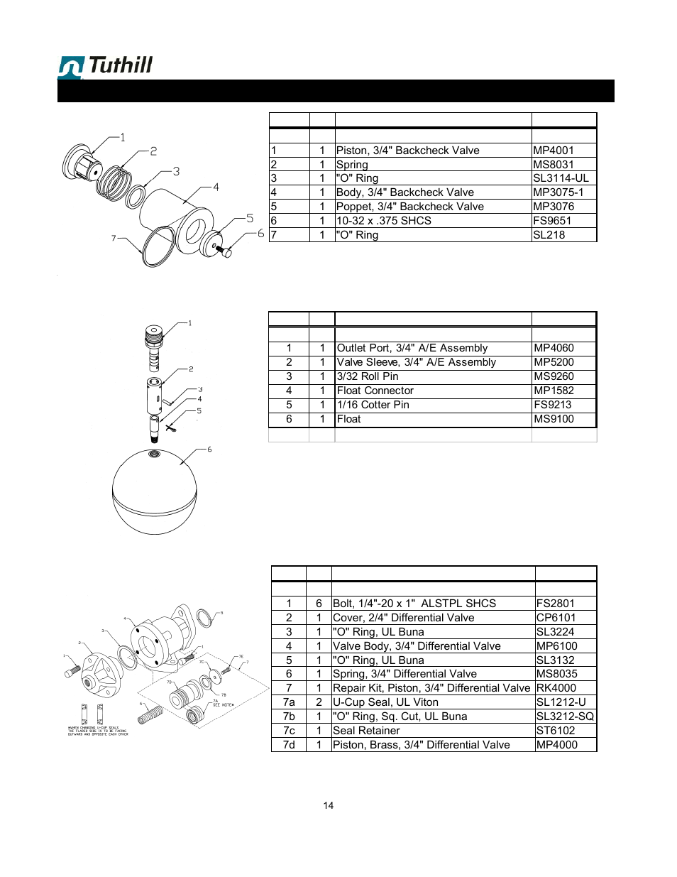 Fill-Rite TS06 LPG Precision Meter User Manual | Page 14 / 20