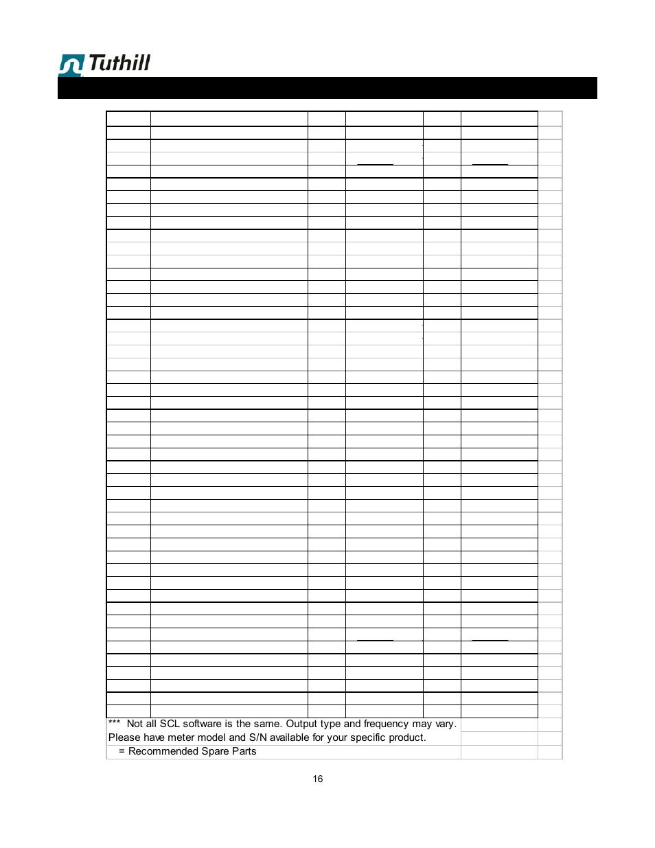 Parts list | Fill-Rite TS06 LPG Precision Meter User Manual | Page 16 / 20