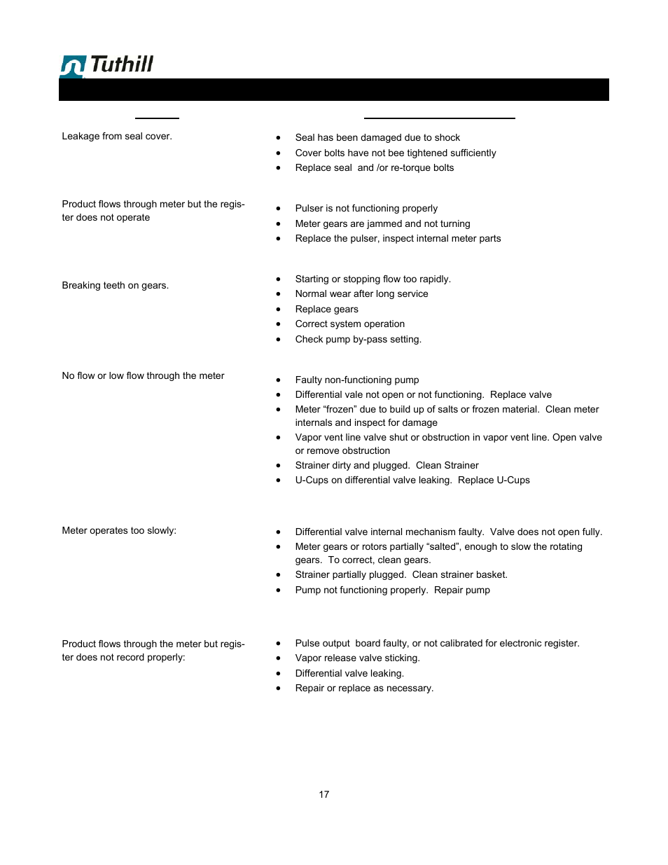 Trouble shooting | Fill-Rite TS06 LPG Precision Meter User Manual | Page 17 / 20