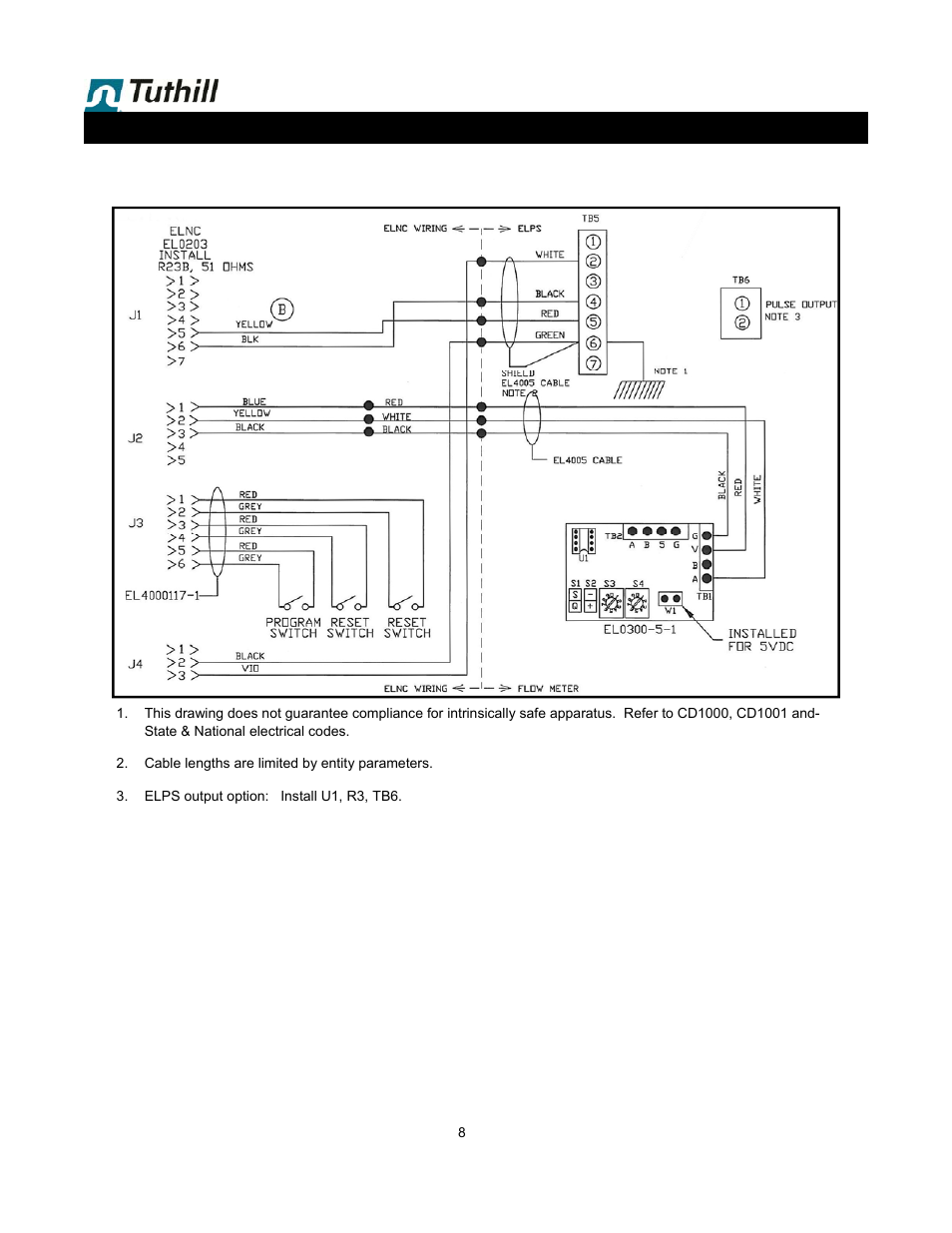 Fill-Rite TS06 LPG Precision Meter User Manual | Page 8 / 20