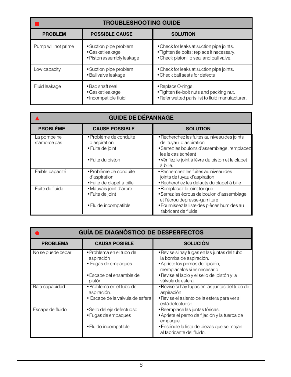 Fill-Rite 30 Series Pump User Manual | Page 6 / 12