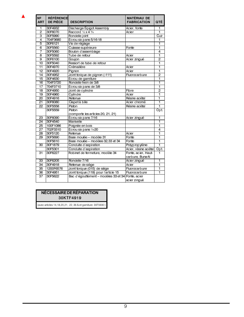 Fill-Rite 30 Series Pump User Manual | Page 9 / 12