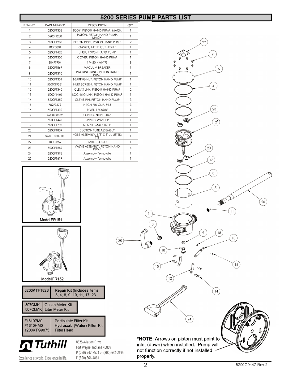 Fill-Rite 5200 Series Piston Hand Pump User Manual | Page 2 / 8