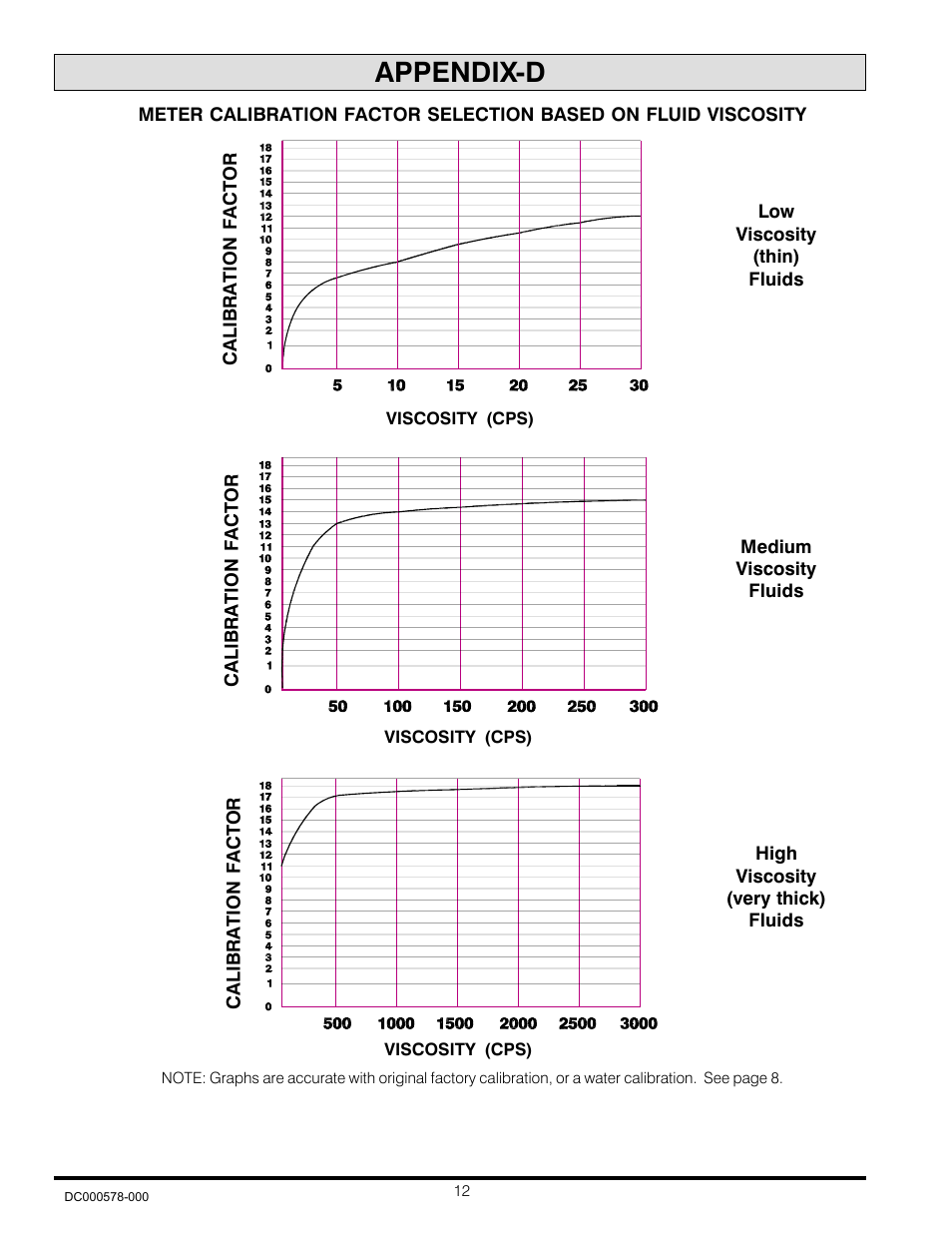Appendix-d | Sotera 800 Series (825, 850) User Manual | Page 12 / 12