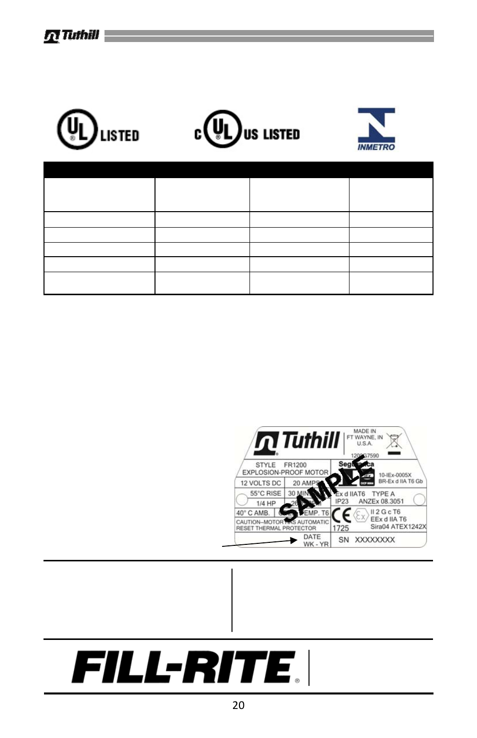 Safety testing approvals, Motor tag information | Fill-Rite FR600G Series AC Transfer Pumps User Manual | Page 20 / 80