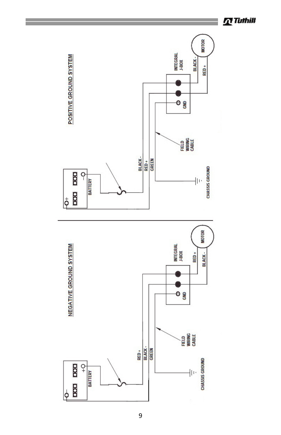 Dc wiring diagram | Fill-Rite FR600G Series AC Transfer Pumps User Manual | Page 9 / 80