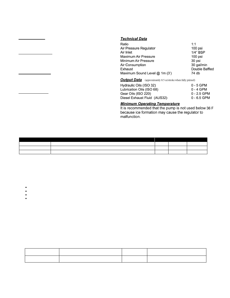 Technical information and specifications, Accessories, Tuthill product warranty | Fill-Rite FRHP32V User Manual | Page 4 / 4