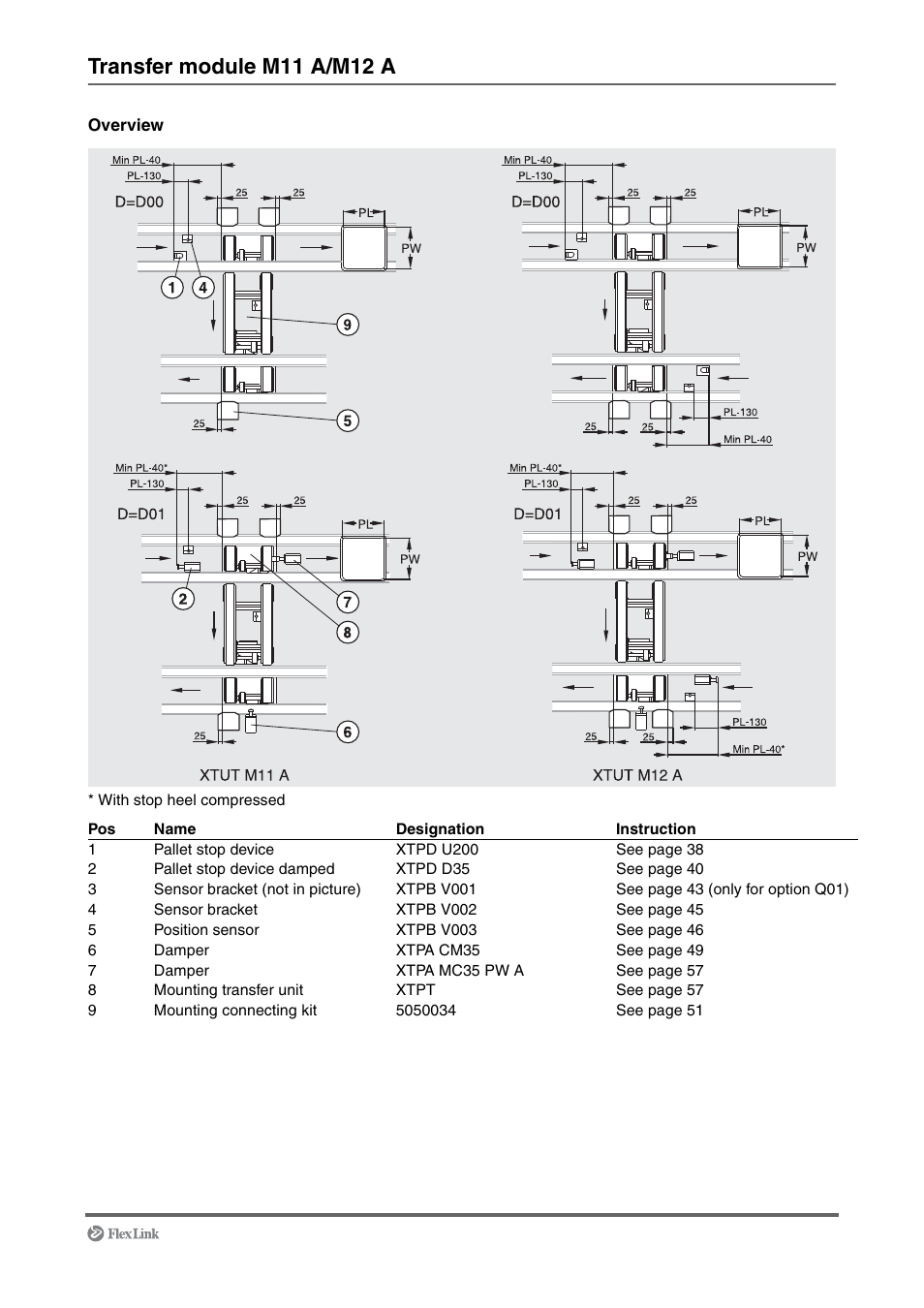 Transfer module m11 a/m12 a | FlexLink XT (макс. 30 кг) Монтаж User Manual | Page 11 / 74