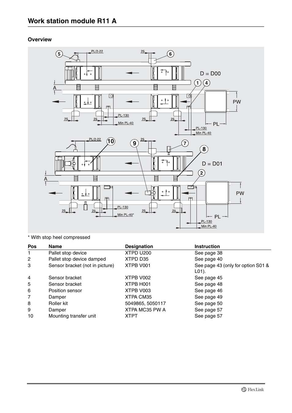 Work station module r11 a | FlexLink XT (макс. 30 кг) Монтаж User Manual | Page 12 / 74