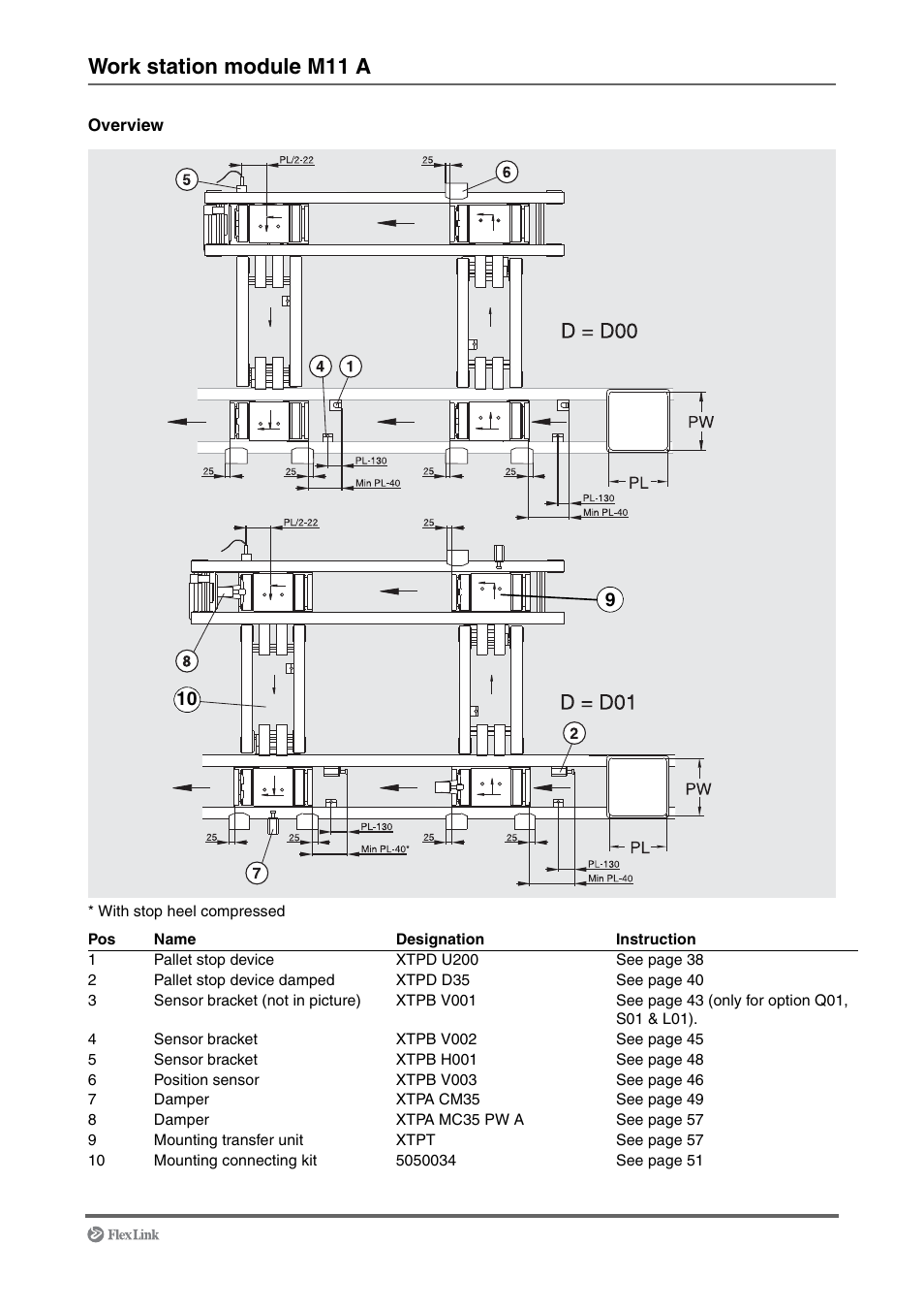Work station module m11 a | FlexLink XT (макс. 30 кг) Монтаж User Manual | Page 13 / 74