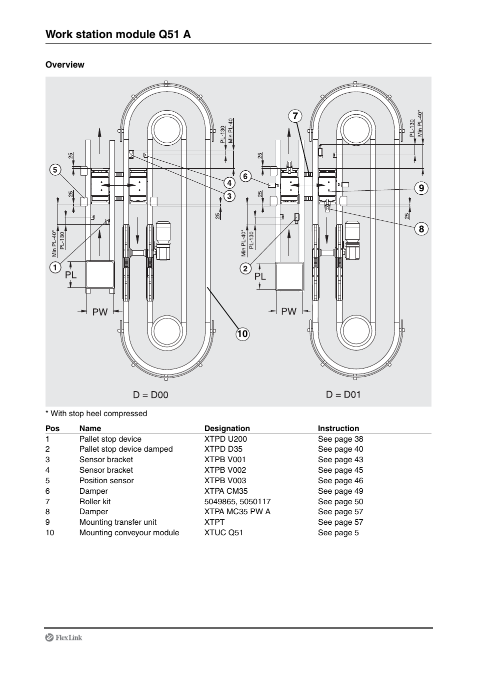 Work station module q51 a | FlexLink XT (макс. 30 кг) Монтаж User Manual | Page 15 / 74