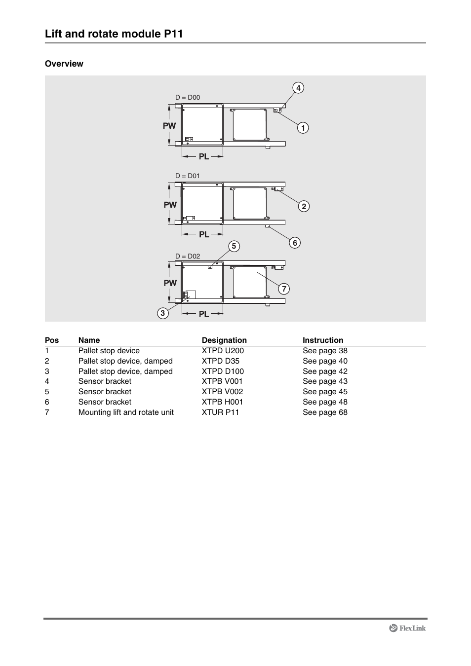 Lift and rotate module p11 | FlexLink XT (макс. 30 кг) Монтаж User Manual | Page 16 / 74