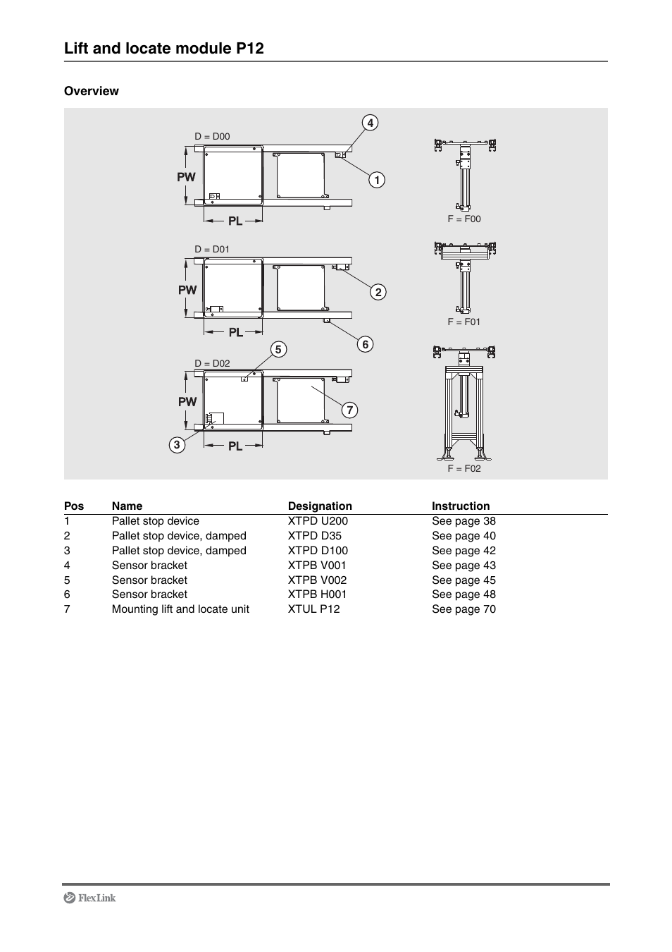 Lift and locate module p12 | FlexLink XT (макс. 30 кг) Монтаж User Manual | Page 17 / 74
