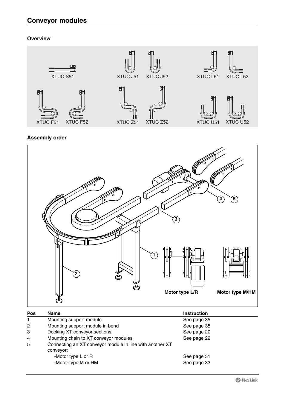 Conveyor modules | FlexLink XT (макс. 30 кг) Монтаж User Manual | Page 4 / 74