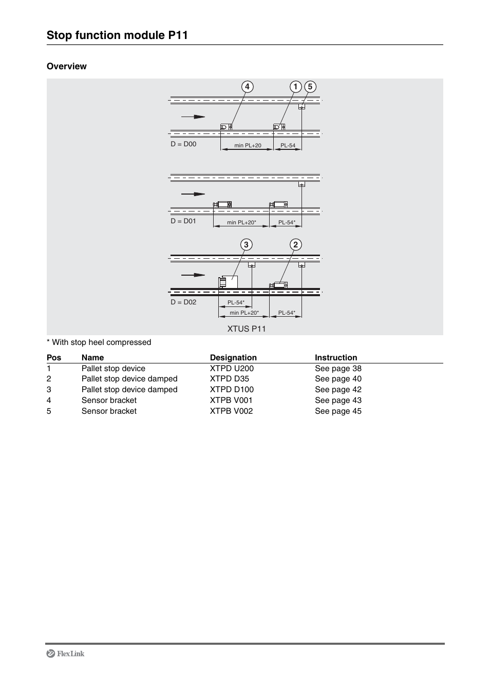 Stop function module p11 | FlexLink XT (макс. 30 кг) Монтаж User Manual | Page 7 / 74