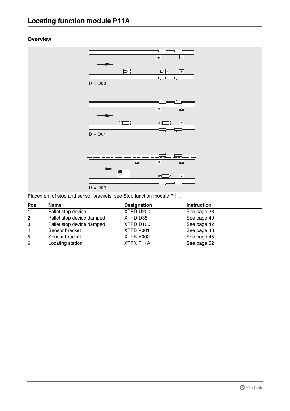 Locating function module p11a | FlexLink XT (макс. 30 кг) Монтаж User Manual | Page 8 / 74