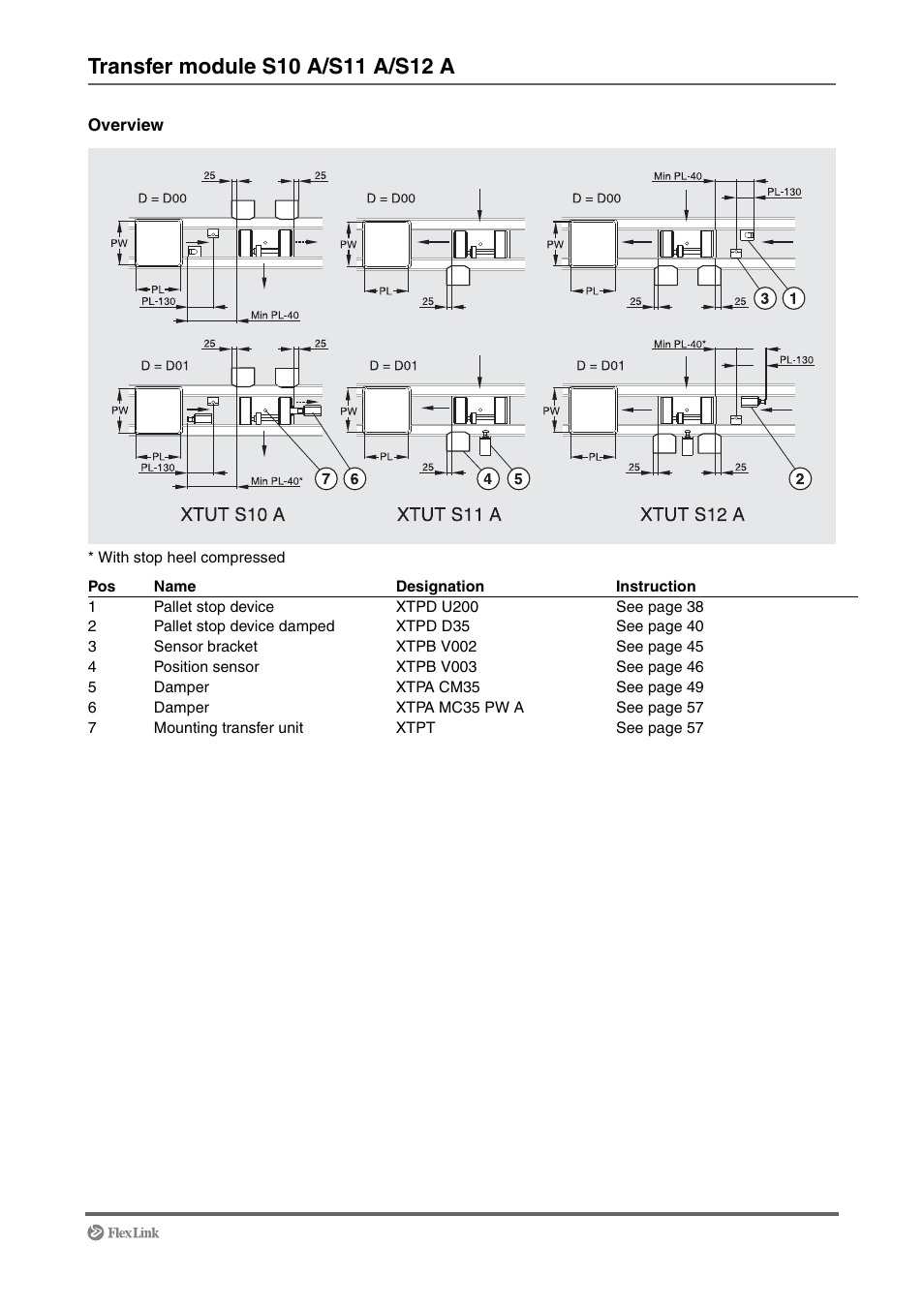 Transfer module s10 a/s11 a/s12 a | FlexLink XT (макс. 30 кг) Монтаж User Manual | Page 9 / 74