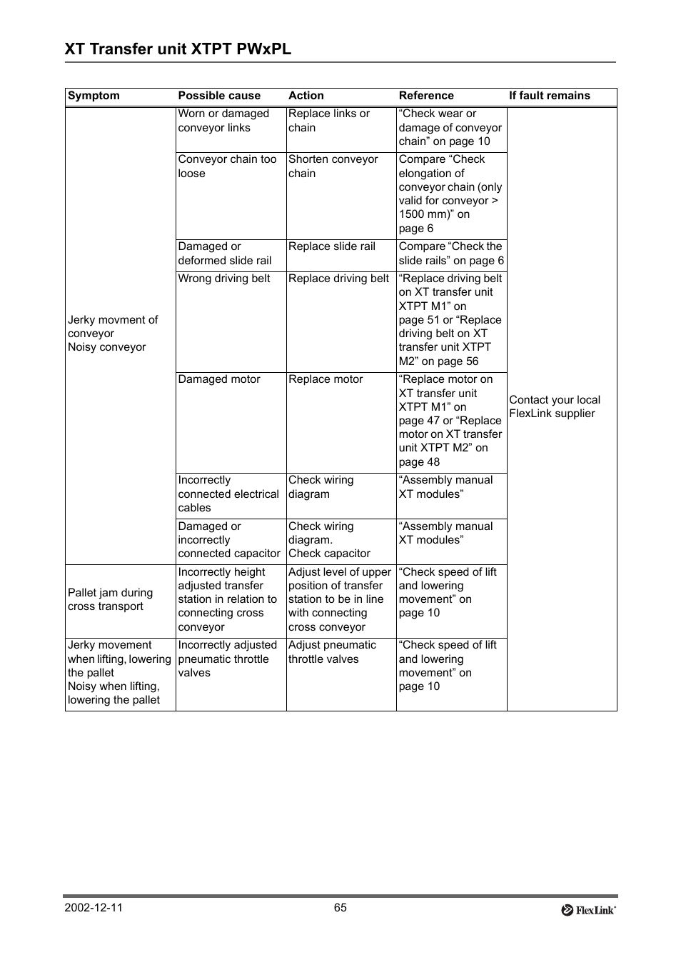Xt transfer unit xtpt pwxpl | FlexLink XT (макс. 30 кг) Тех. обслуживание User Manual | Page 65 / 67