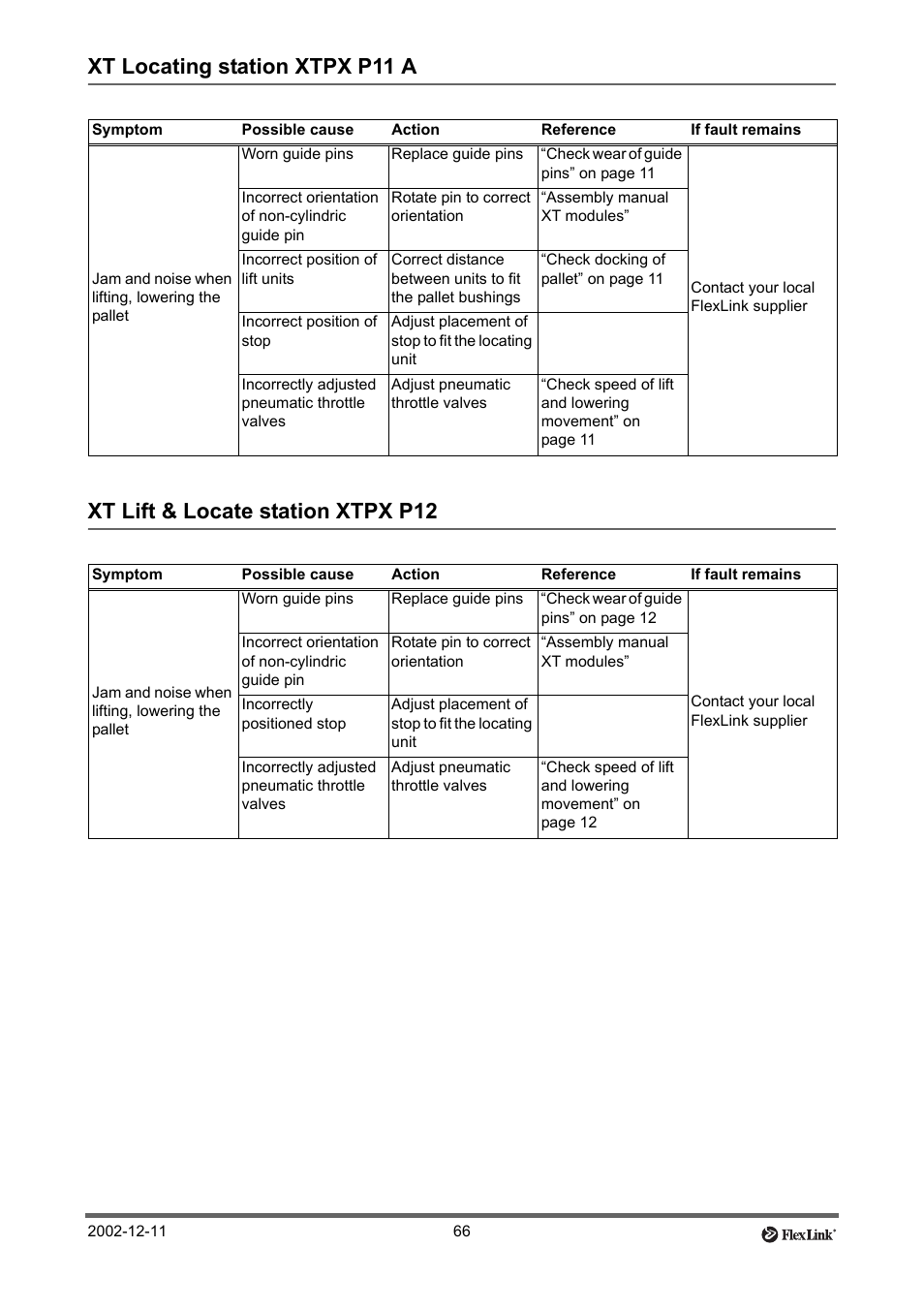 Xt locating station xtpx p11 a, Xt lift & locate station xtpx p12 | FlexLink XT (макс. 30 кг) Тех. обслуживание User Manual | Page 66 / 67