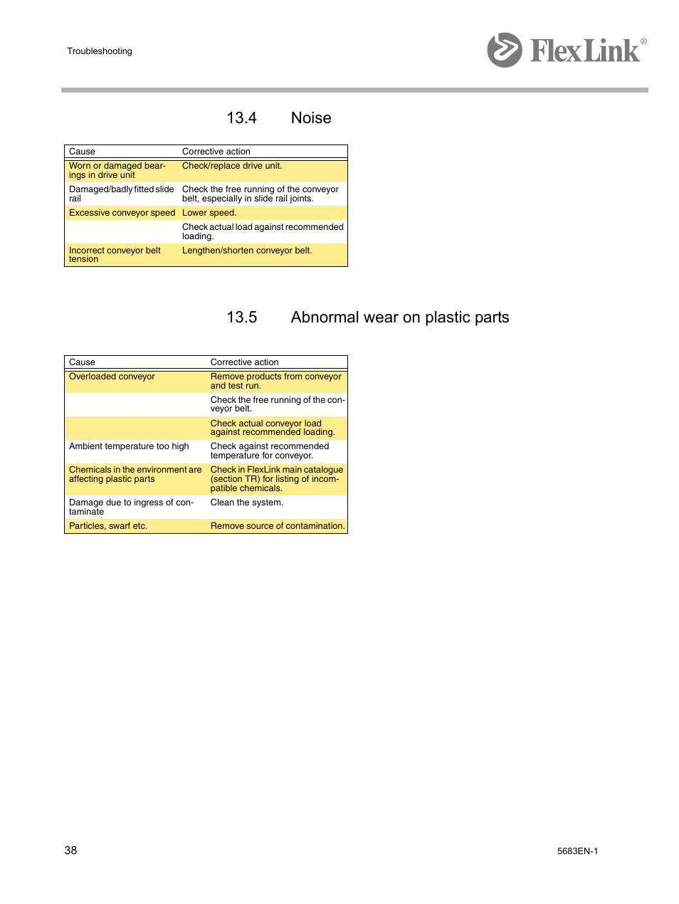 4 noise, 5 abnormal wear on plastic parts, 4 noise 13.5 abnormal wear on plastic parts | FlexLink WL322 (322 мм) Монтаж User Manual | Page 42 / 48