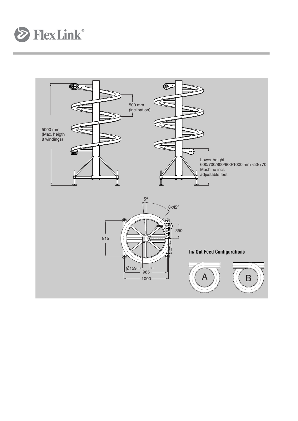 1 technical data | FlexLink Spiral Elevator User Manual | Page 15 / 74