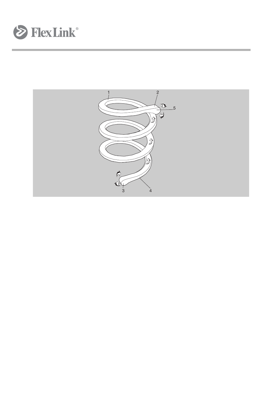 3 working principle | FlexLink Spiral Elevator User Manual | Page 25 / 74