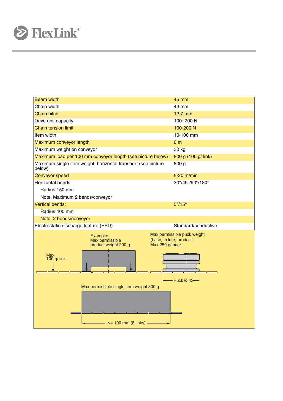 2 technical specification, 1 technical characteristics x45, 2technical specification | FlexLink X45 Руководство пользователя User Manual | Page 17 / 46