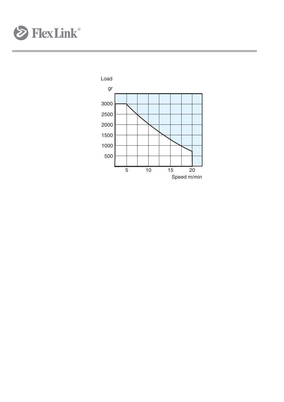 3 maximum permissible weight | FlexLink X45 Руководство пользователя User Manual | Page 27 / 46