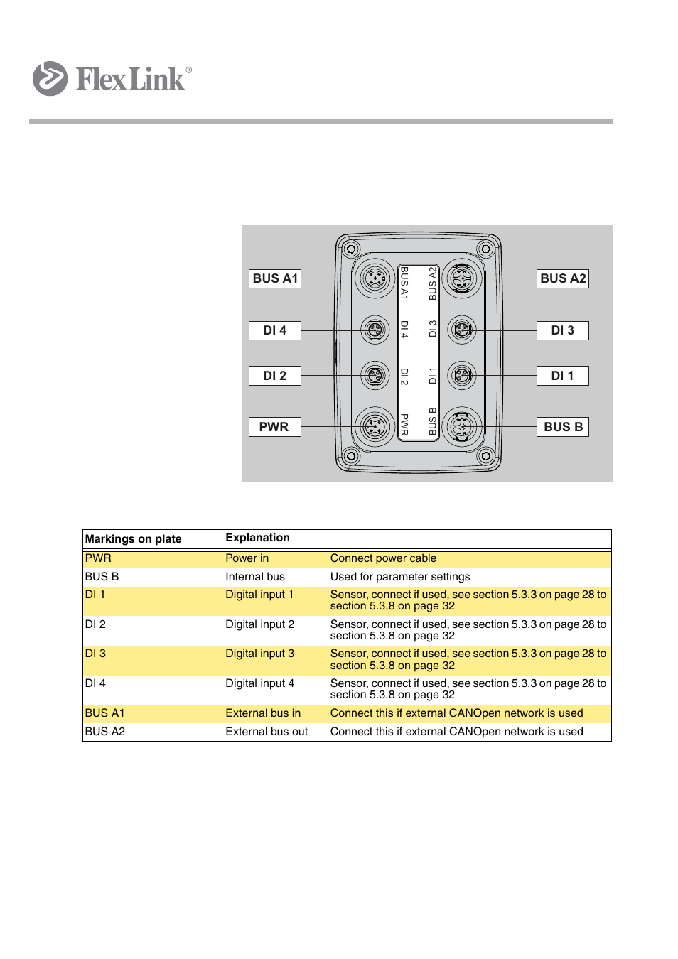 2 wiring | FlexLink X45 Руководство пользователя User Manual | Page 35 / 46