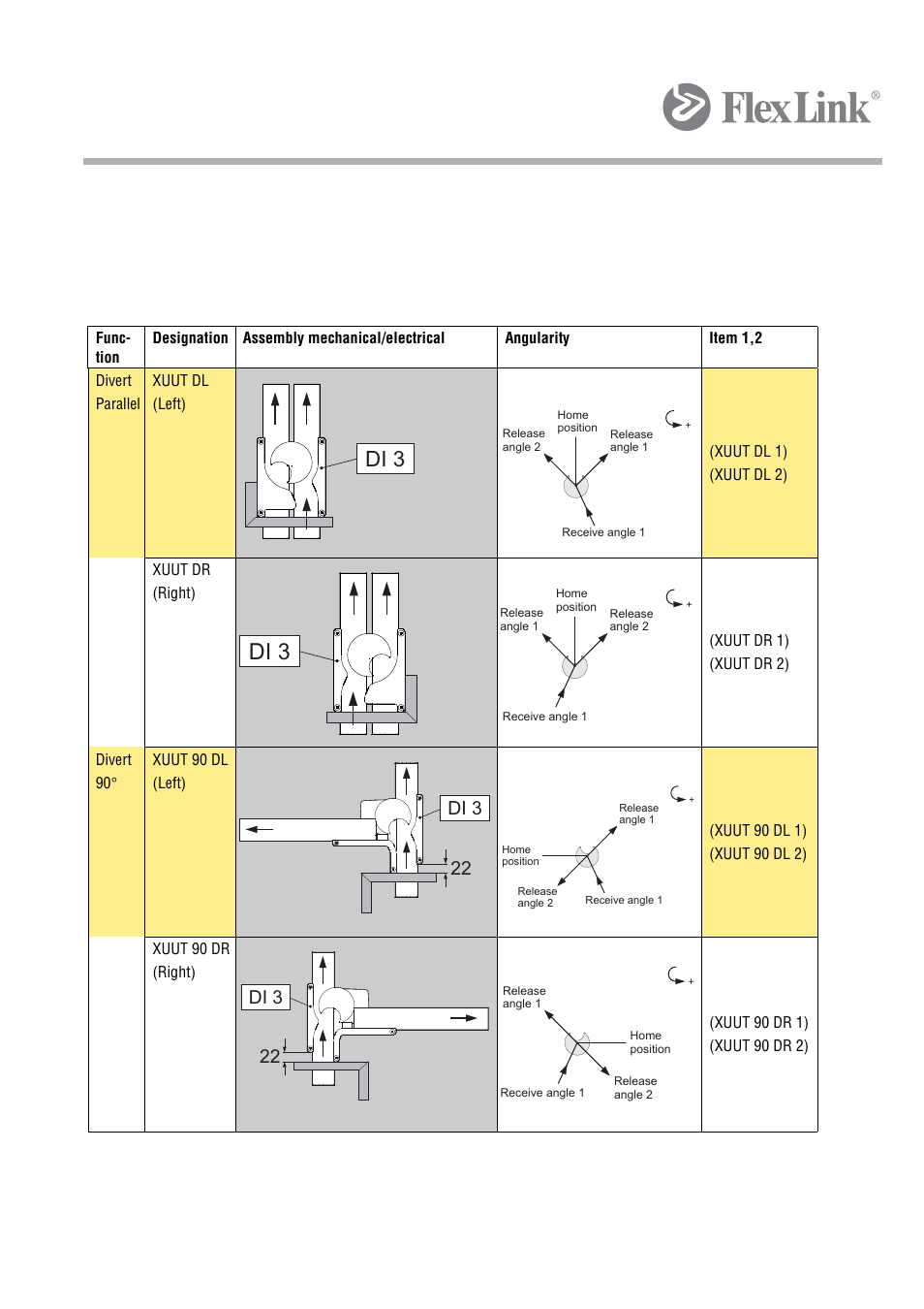 3 mounting instruction, diverter, Di 3 | FlexLink X45 Руководство пользователя User Manual | Page 36 / 46