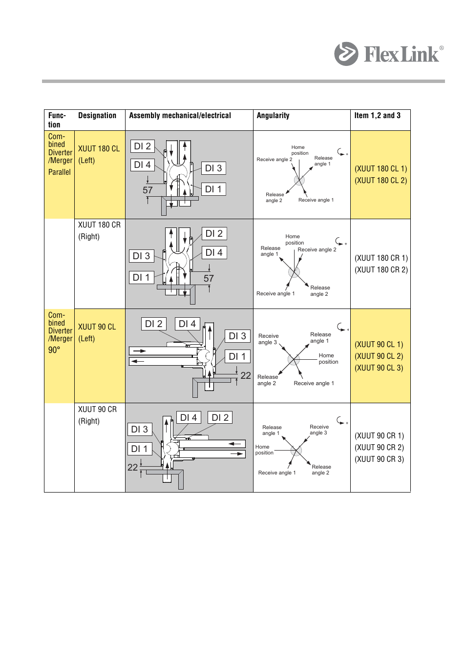 5 mounting instructions, combined diverter/merger | FlexLink X45 Руководство пользователя User Manual | Page 38 / 46