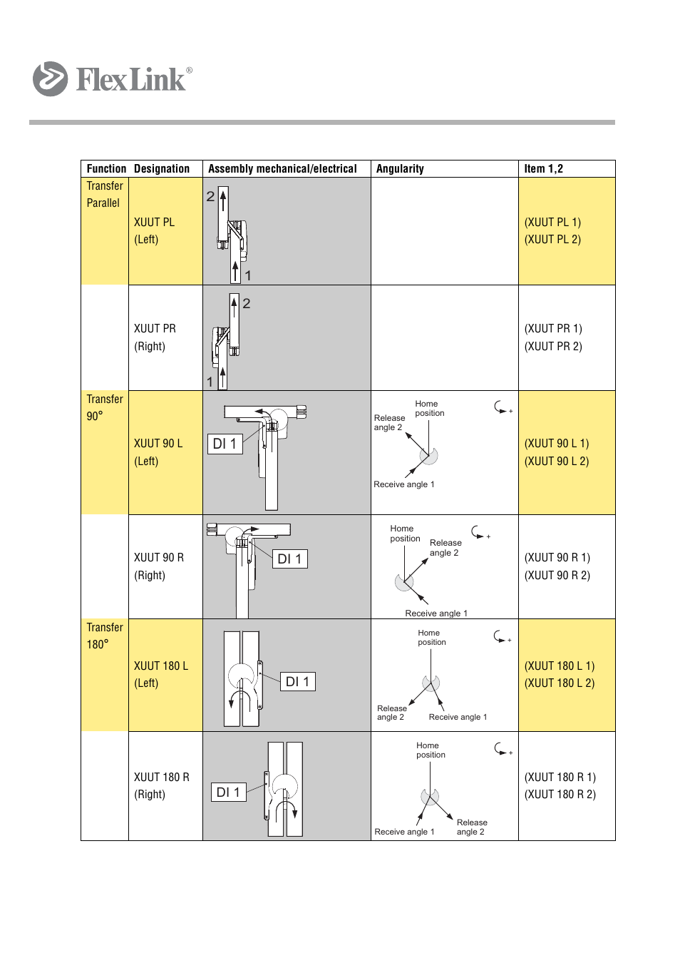 6 mounting instructions, transfer, Di 1 | FlexLink X45 Руководство пользователя User Manual | Page 39 / 46