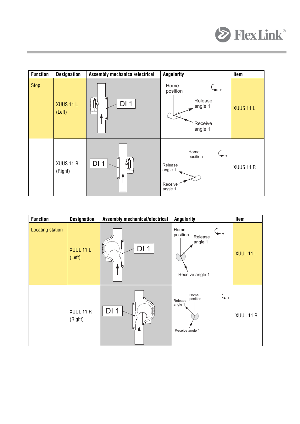 7 mounting instructions, stop, 8 mounting instructions, locating station, Di 1 | FlexLink X45 Руководство пользователя User Manual | Page 40 / 46