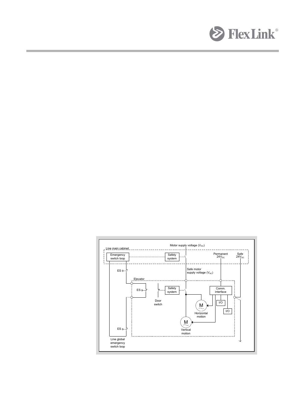 1 safety system architecture | FlexLink Elevator Руководство пользователя User Manual | Page 16 / 102