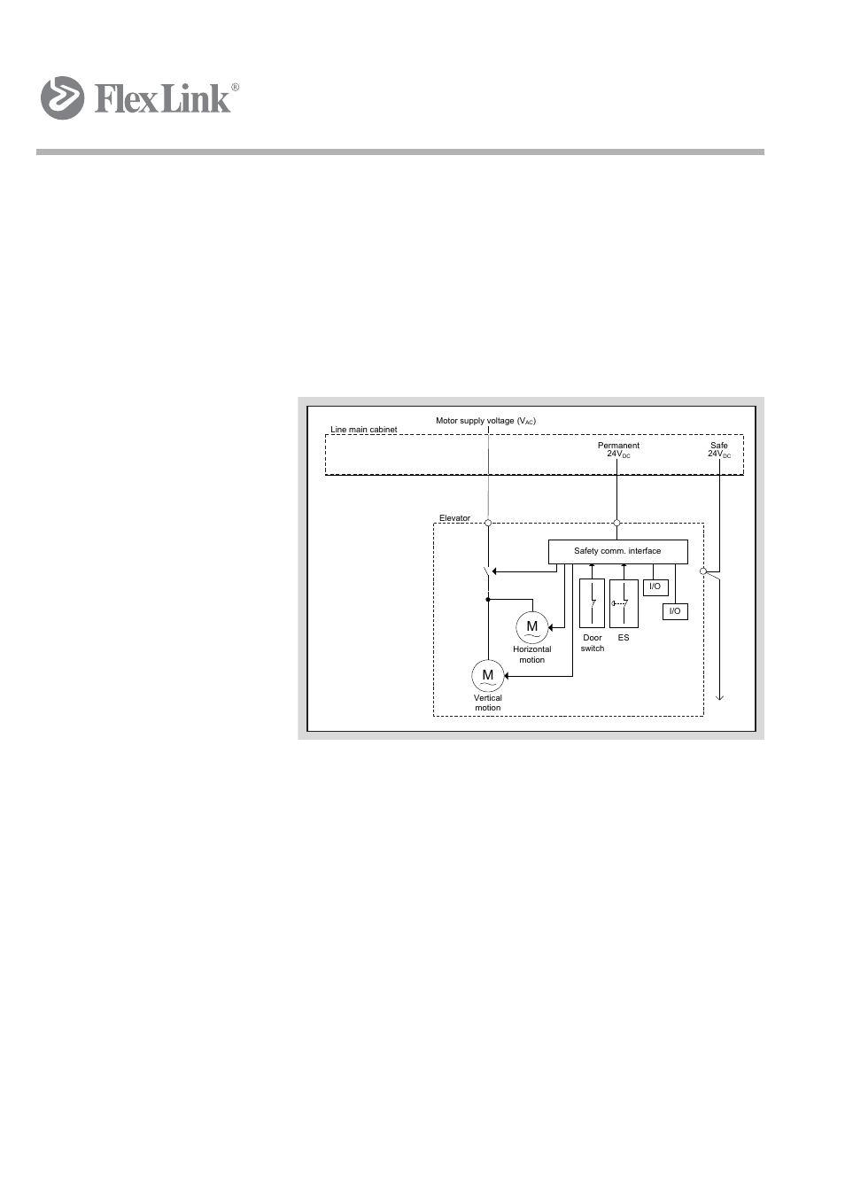 FlexLink Elevator Руководство пользователя User Manual | Page 17 / 102