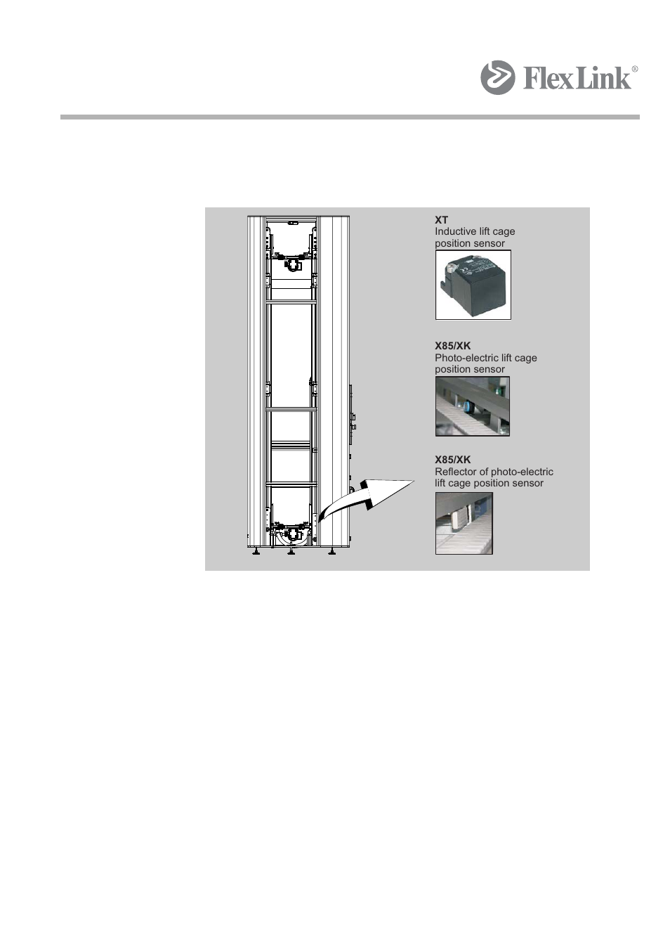 FlexLink Elevator Руководство пользователя User Manual | Page 38 / 102