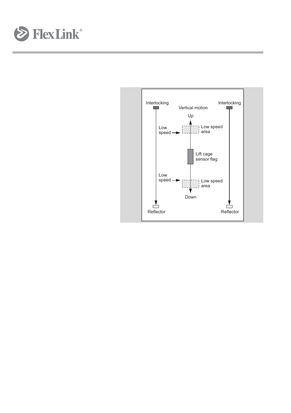 Adjustment on | FlexLink Elevator Руководство пользователя User Manual | Page 61 / 102