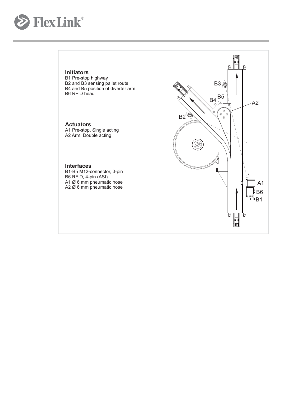 Figure 3 xlut 45 d (also valid for xlut 90 d) | FlexLink X65 Функциональные модули Руководство пользователя User Manual | Page 19 / 48