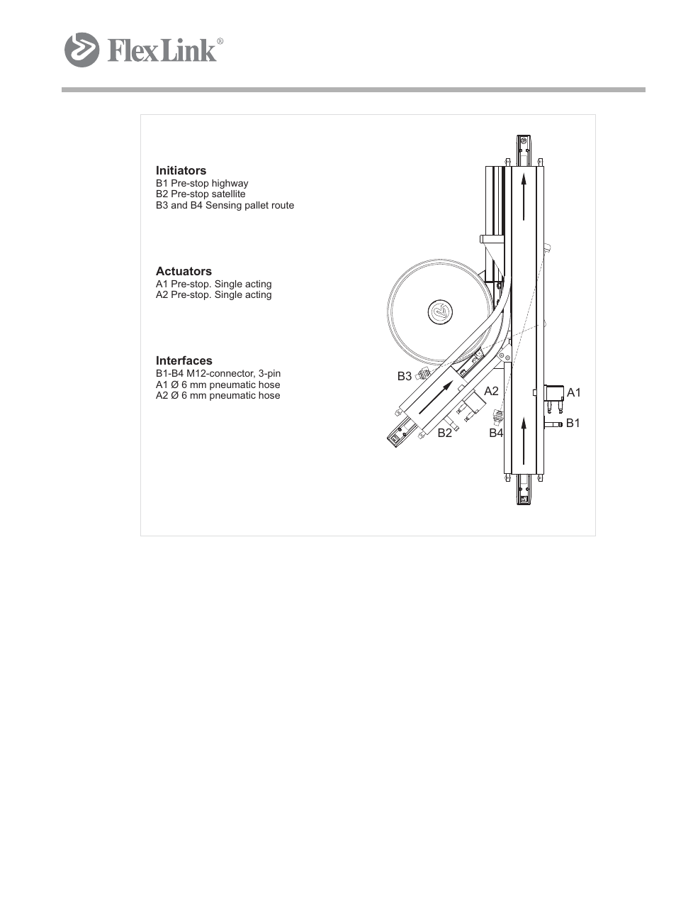 Figure 4 xlut 45 m (also valid for xlut 90 m) | FlexLink X65 Функциональные модули Руководство пользователя User Manual | Page 24 / 48
