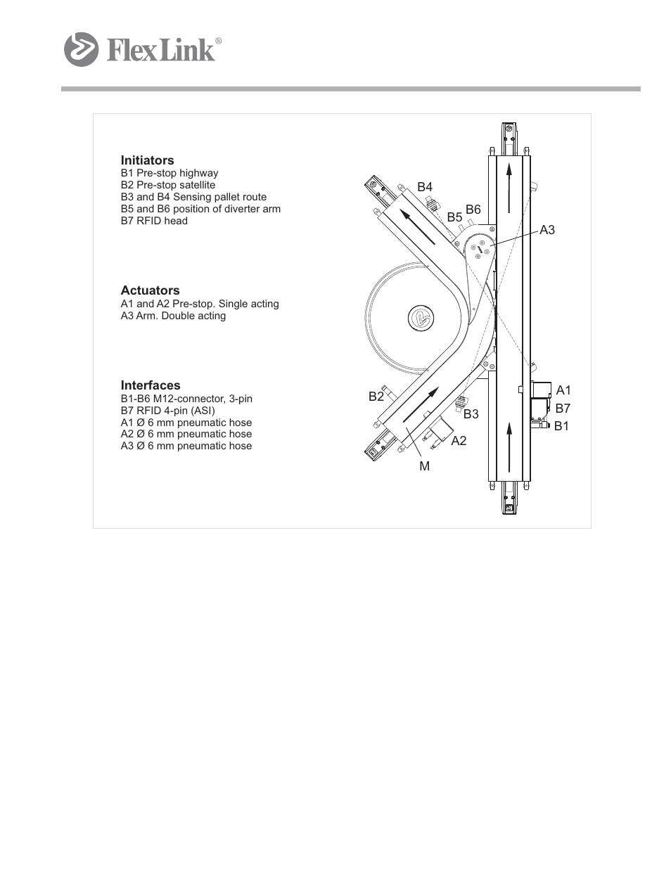 Figure 5 xlut 45 c | FlexLink X65 Функциональные модули Руководство пользователя User Manual | Page 28 / 48