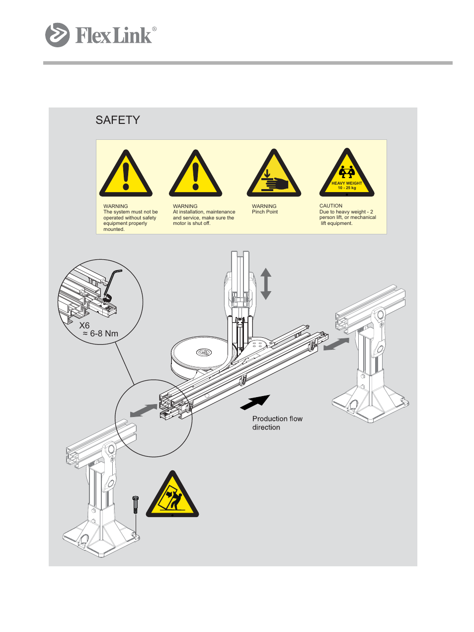 1 mounting instruction, xlut 45 d and xlut 90 d, Safety, 8 nm ≈ x6 | FlexLink X65 Функциональные модули Руководство пользователя User Manual | Page 40 / 48
