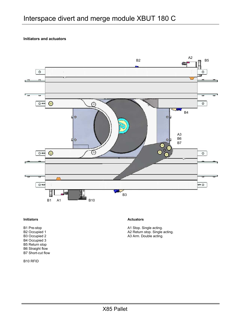 Interspace divert and merge module xbut 180 c, X85 pallet | FlexLink X85 Промежуточный модуль распределения XBUТ 180С Руководство пользователя User Manual | Page 4 / 9