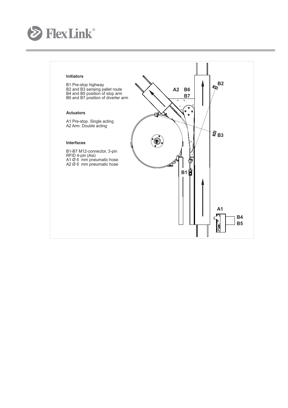 FlexLink XK Функциональные модули Руководство пользователя User Manual | Page 20 / 44