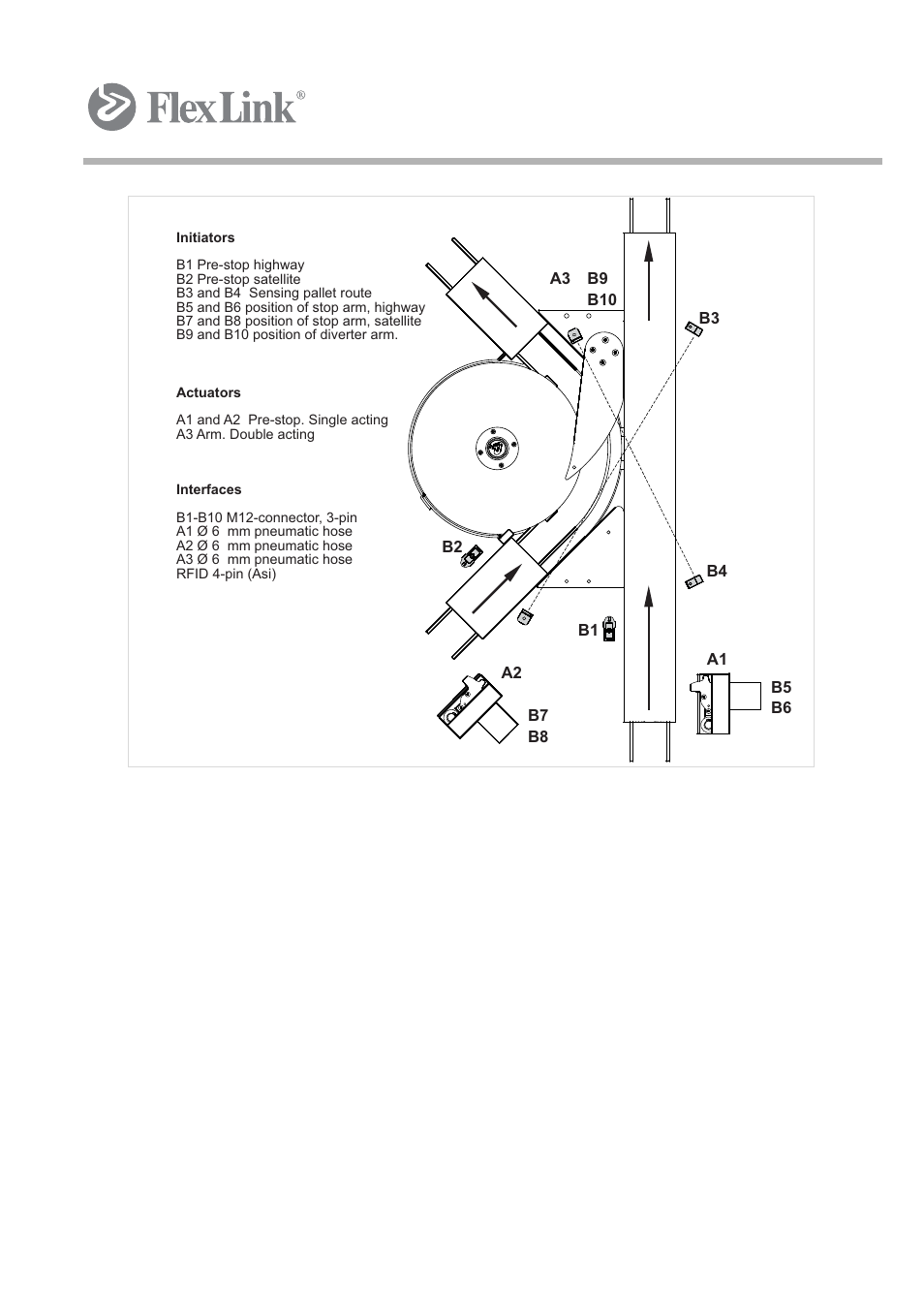 FlexLink XK Функциональные модули Руководство пользователя User Manual | Page 26 / 44