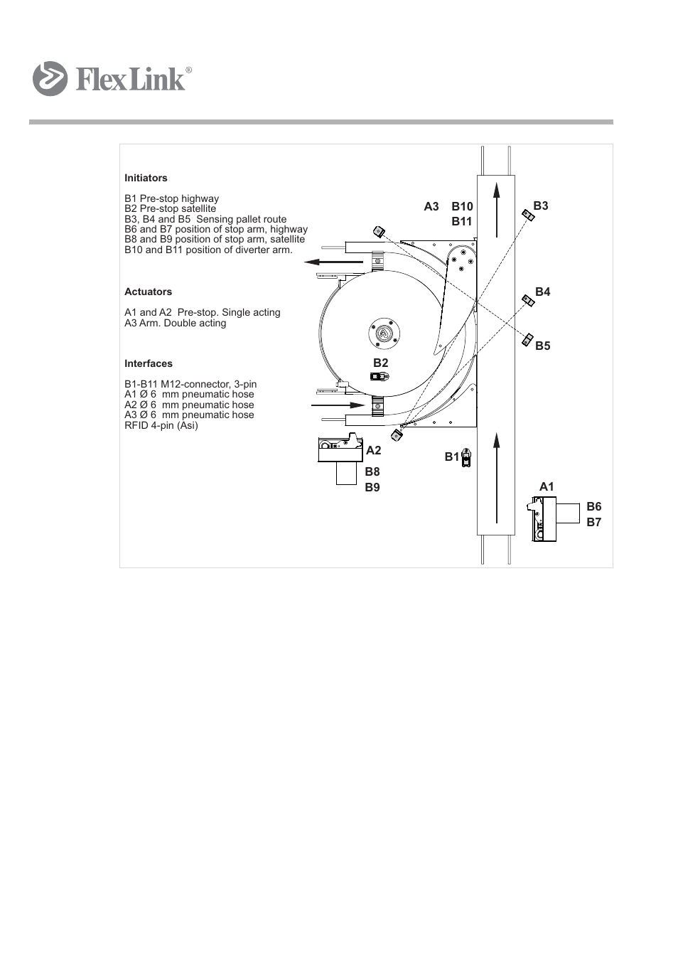 FlexLink XK Функциональные модули Руководство пользователя User Manual | Page 29 / 44