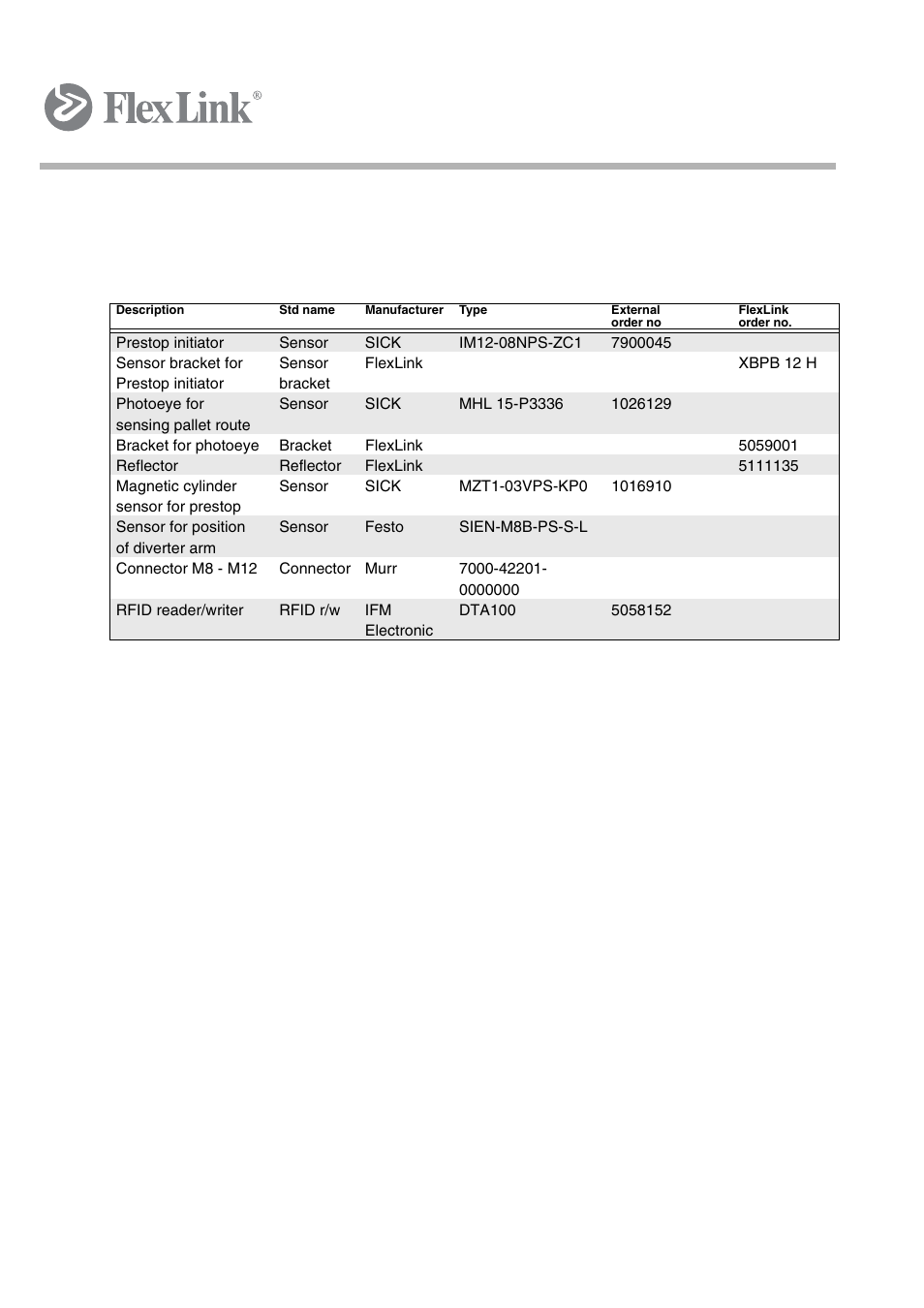 8recommended spare parts | FlexLink XK Функциональные модули Руководство пользователя User Manual | Page 39 / 44