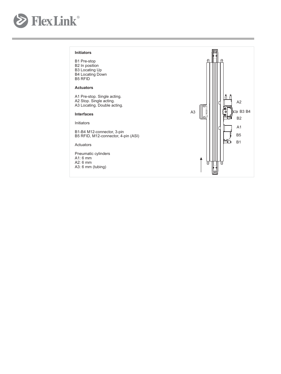 FlexLink X65 Основной модуль XLUL 11 Руководство пользователя User Manual | Page 19 / 30